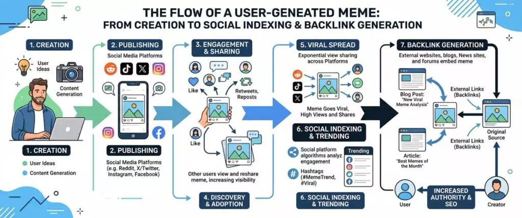 Visual Social Signals: Leveraging User-Generated Content for Search Authority