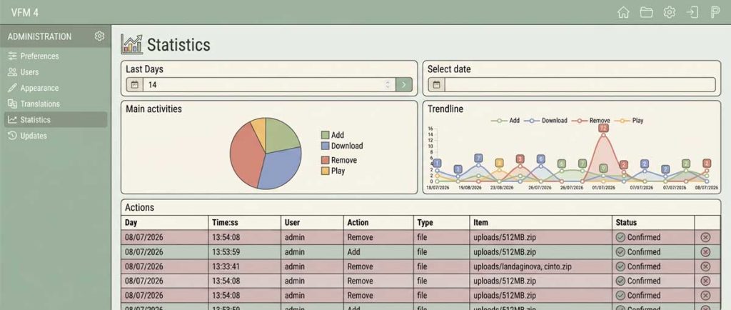 Establishing Accountability: The Importance of a Secure Audit Trail