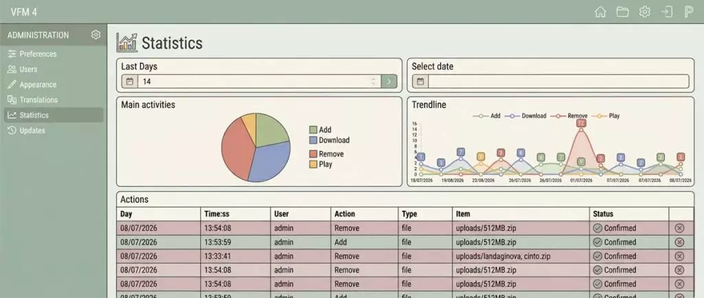Establishing Accountability: The Importance of a Secure Audit Trail