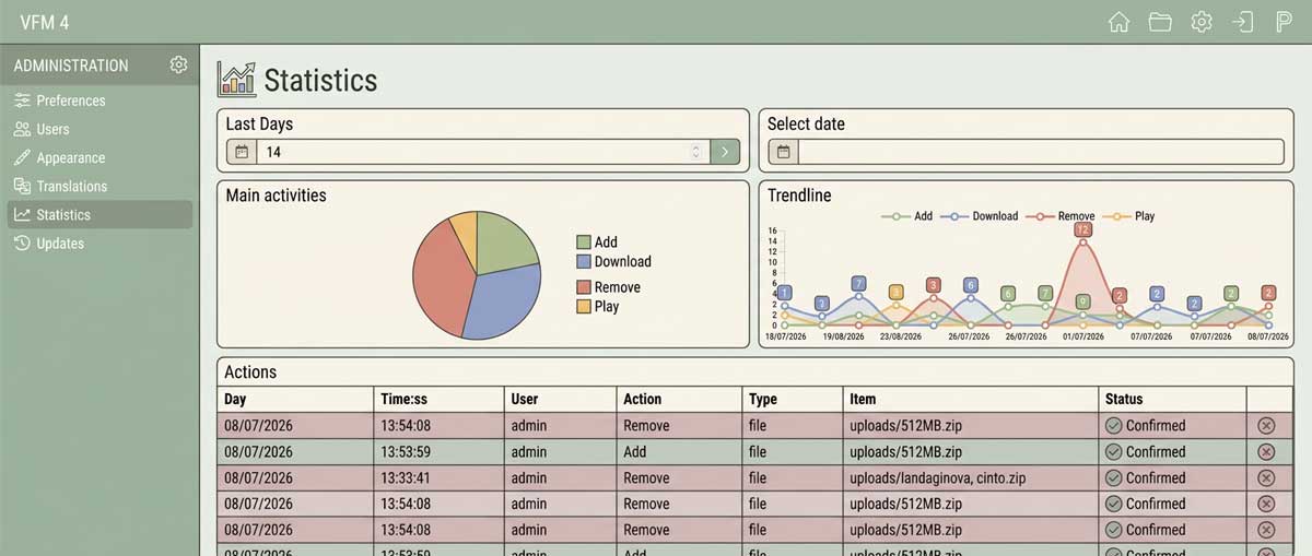 Technical diagram showing how a secure audit trail tracks user activity and provides proof of file delivery