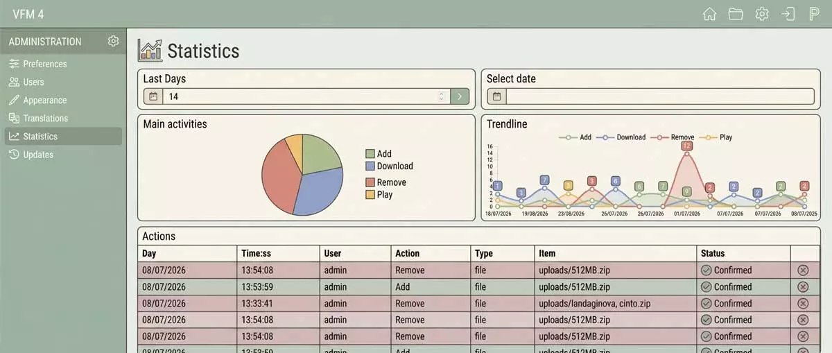Technical diagram showing how a secure audit trail tracks user activity and provides proof of file delivery